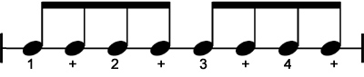 Eigth Notes (8th notes) with counting