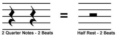 Half rest is equal to (=) two quarter rests